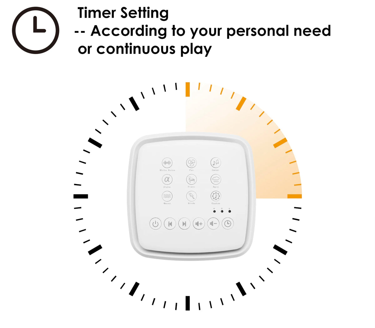 White Noise Machine Type-c Rechargeable Timed Shutdown Sleep Sound Machine For Sleeping  Relaxation For Baby Adult Office Travel