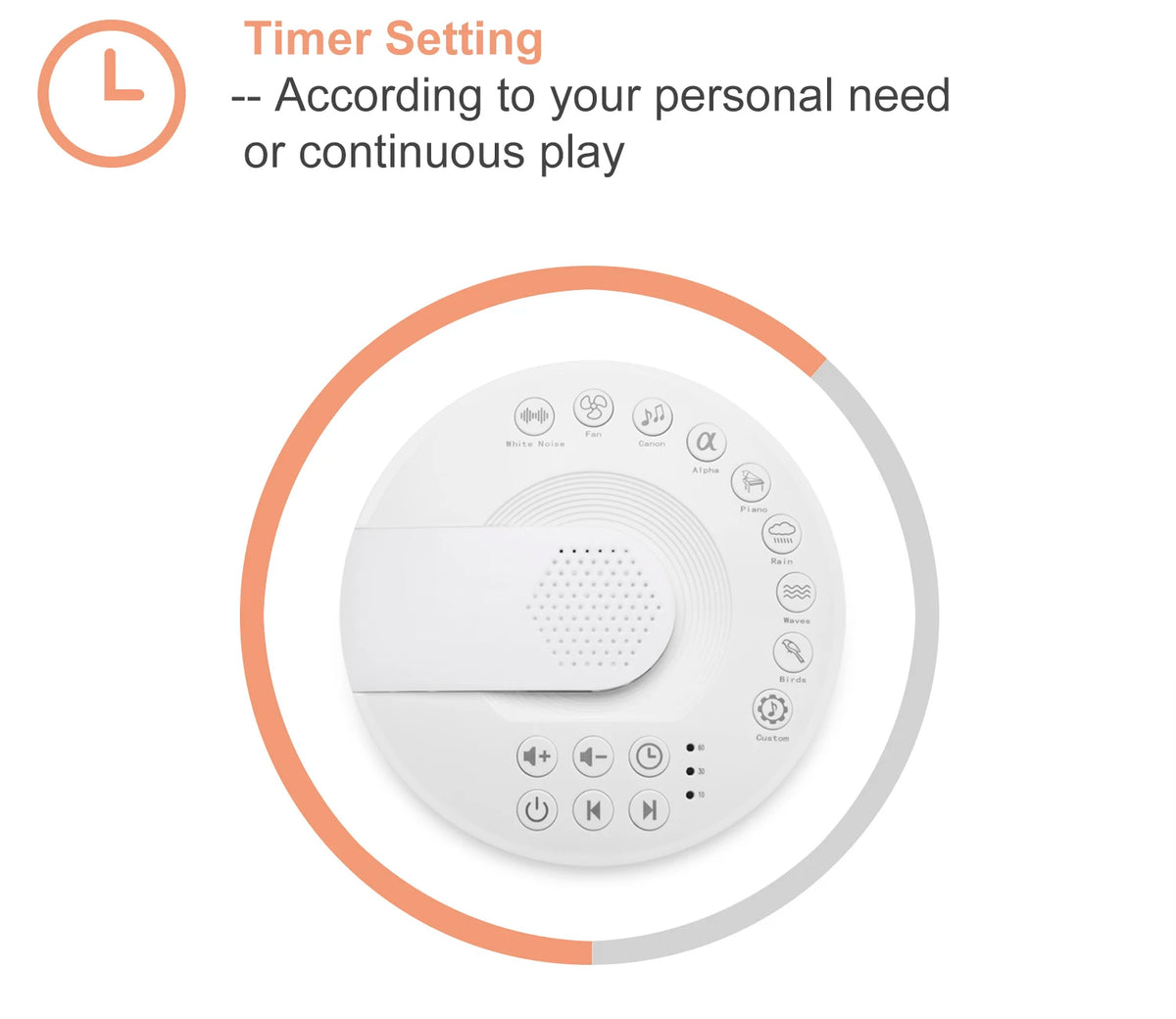 White Noise Machine Type-c Rechargeable Timed Shutdown Sleep Sound Machine For Sleeping  Relaxation For Baby Adult Office Travel