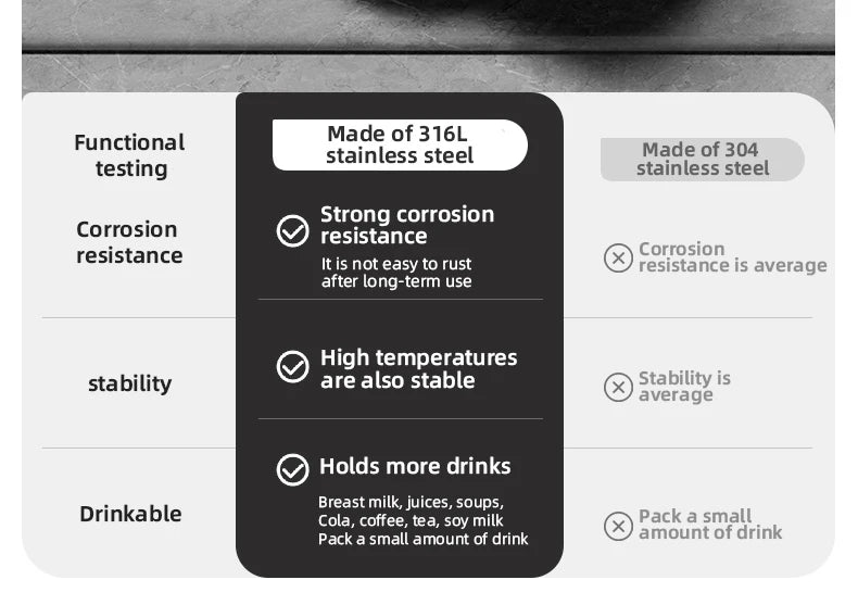 Stainless Steel Thermos Bottle with Magnetic Control, Outdoor Portable Flask, Insulated Water Bottle, Tea Warehouse, 316L